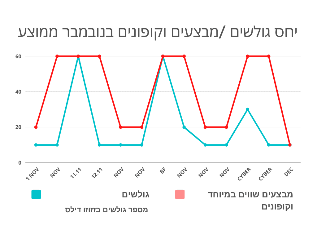 Red Modern Line Chart Diagram Produt Data Graph