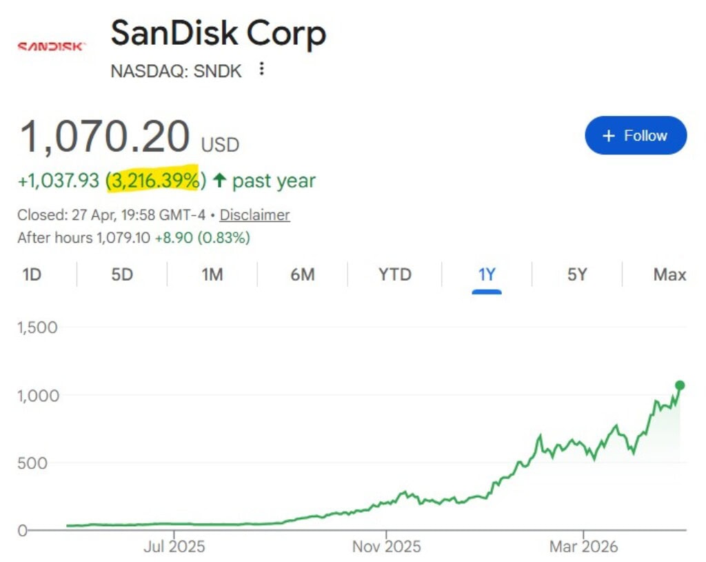 כונני SSD ניידים ומהירים במחירים ששווה לתפוס!
