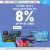 מבצע סוף שבוע! כל הטלויזיות בוואלהשופס ב8% הנחה!