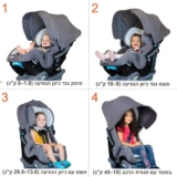 כסא בטיחות משולב בוסטר 4 ב-1 Baby Trend Cover Me רק ב₪742!