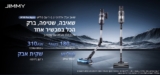 שואב אבק אלחוטי כולל ראש קרצוף Jimmy JV10 Pro Aqua רק ב₪1,598 + ערכת אביזרים במתנה!