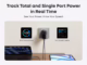 מטען מהיר חכם Anker Zolo Charger 140W רק ב$55.64!