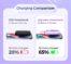 סוללת גיבוי Joyroom Mini 22.5W 10000mAh PD QC3.0 עם זוג כבלים משולבים רק ב$24.58!